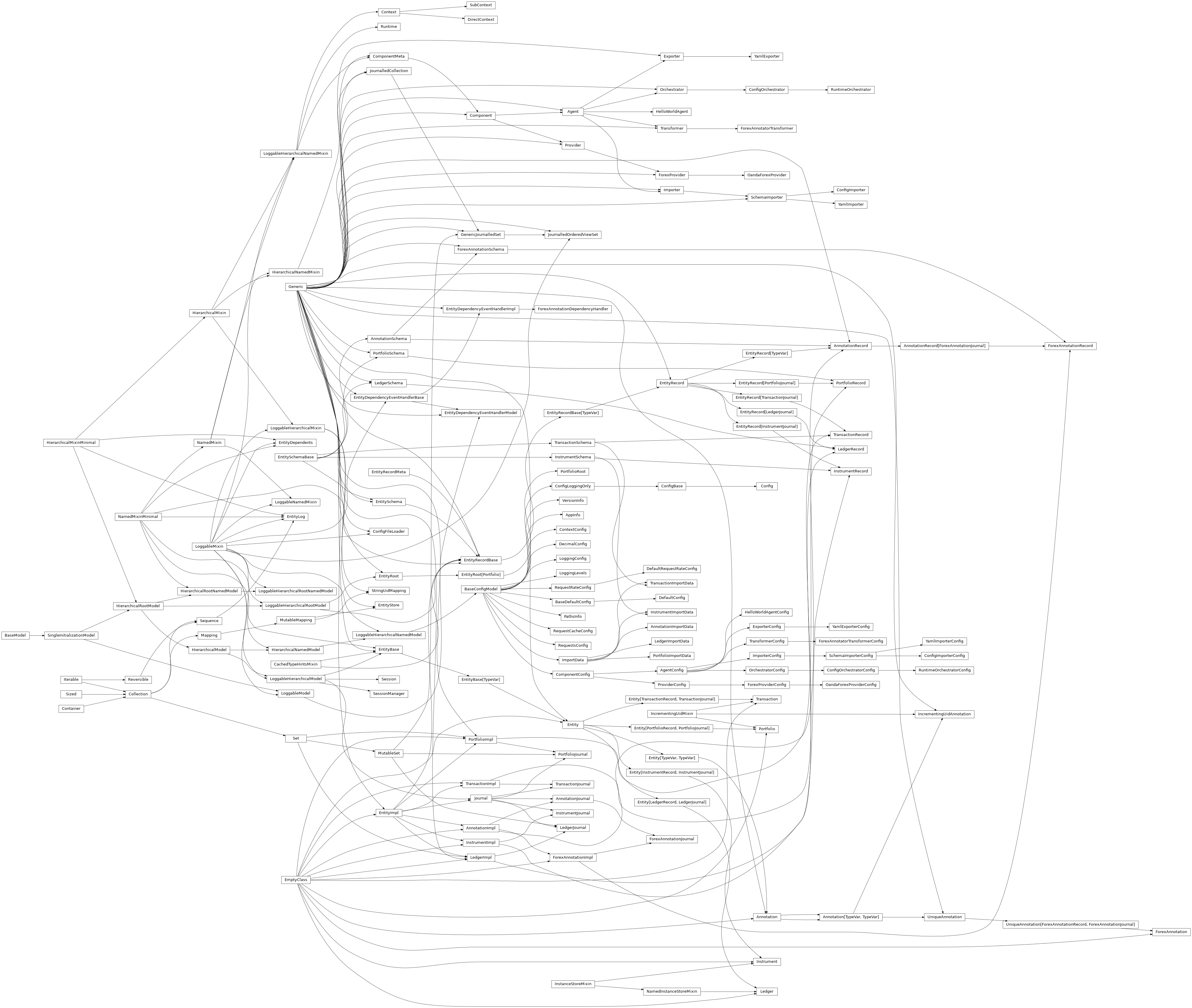 Inheritance diagram of LoggableMixin