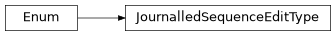 Inheritance diagram of JournalledSequenceEditType