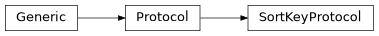 Inheritance diagram of SortKeyProtocol