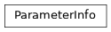 Inheritance diagram of ParameterInfo