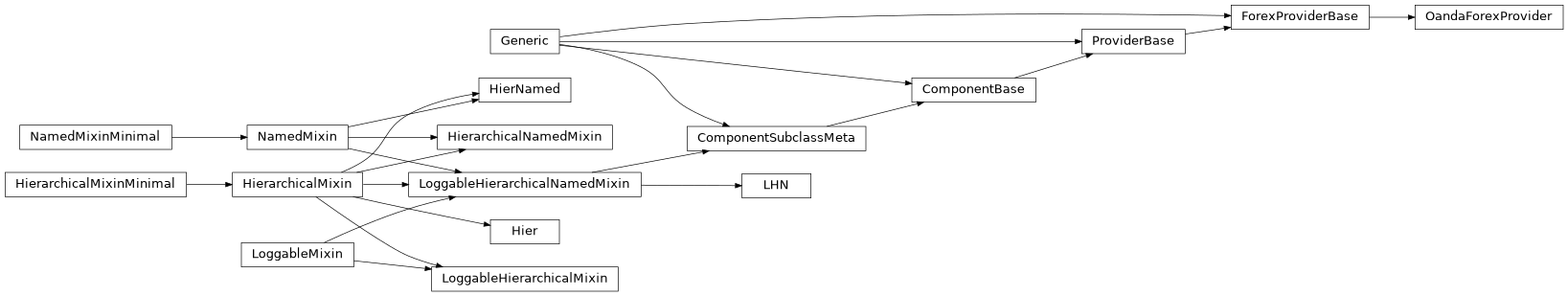 Inheritance diagram of HierarchicalMixin