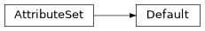 Inheritance diagram of Default