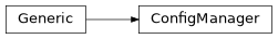 Inheritance diagram of ConfigManager