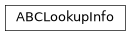 Inheritance diagram of ABCLookupInfo