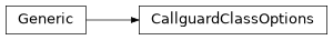 Inheritance diagram of CallguardClassOptions
