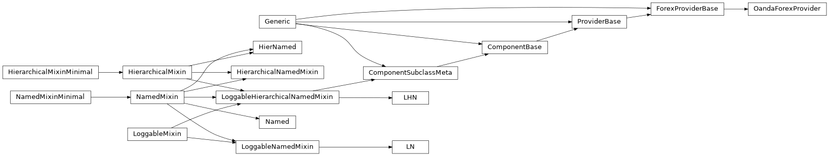 Inheritance diagram of NamedMixin