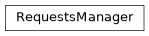 Inheritance diagram of RequestsManager
