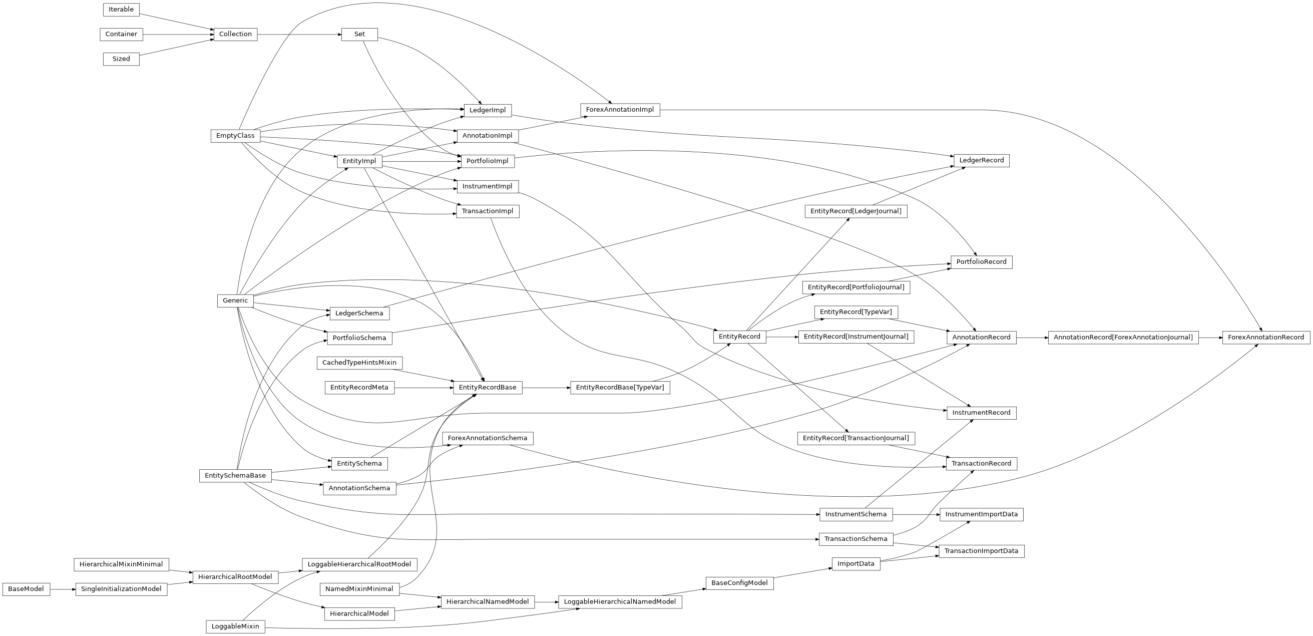 Inheritance diagram of EntitySchemaBase