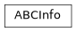Inheritance diagram of ABCInfo