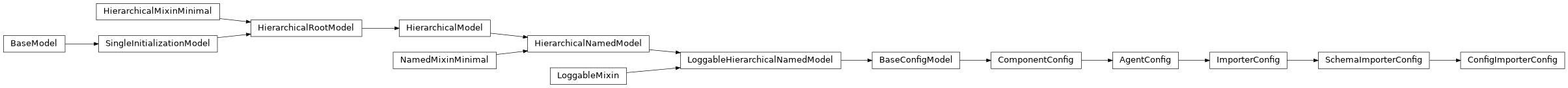 Inheritance diagram of ConfigImporterConfig