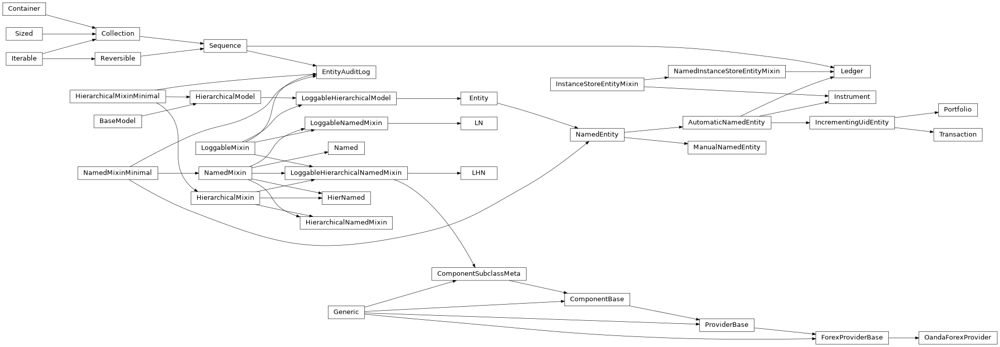 Inheritance diagram of NamedMixinMinimal