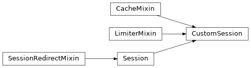 Inheritance diagram of CustomSession