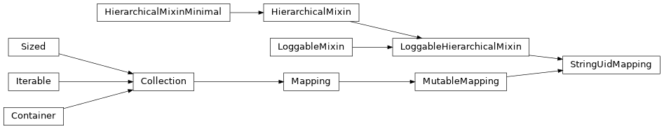 Inheritance diagram of StringUidMapping