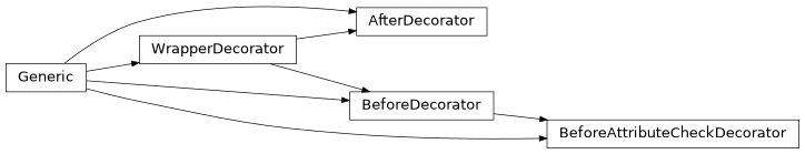 Inheritance diagram of WrapperDecorator