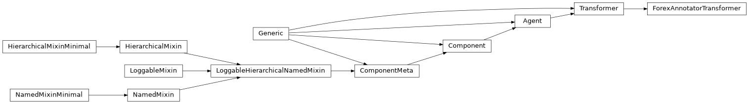 Inheritance diagram of Transformer