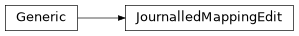 Inheritance diagram of JournalledMappingEdit
