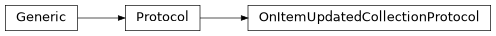Inheritance diagram of OnItemUpdatedCollectionProtocol