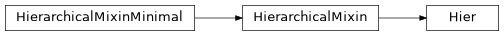 Inheritance diagram of Hier