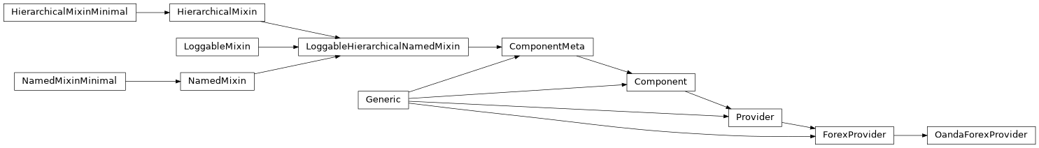 Inheritance diagram of OandaForexProvider