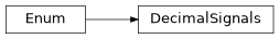 Inheritance diagram of DecimalSignals