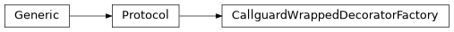 Inheritance diagram of CallguardWrappedDecoratorFactory