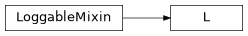 Inheritance diagram of L