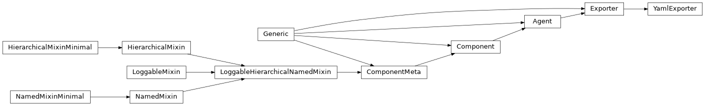 Inheritance diagram of YamlExporter