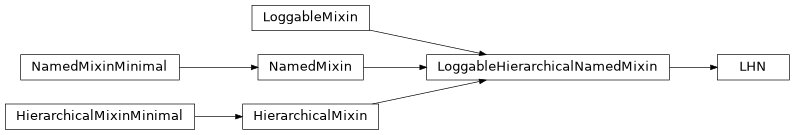 Inheritance diagram of LHN