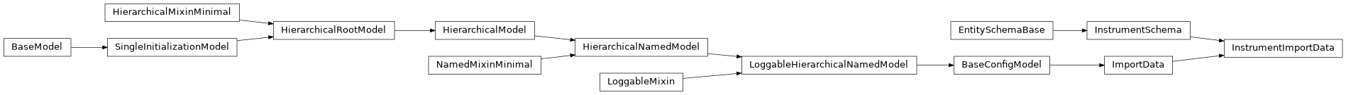 Inheritance diagram of InstrumentImportData
