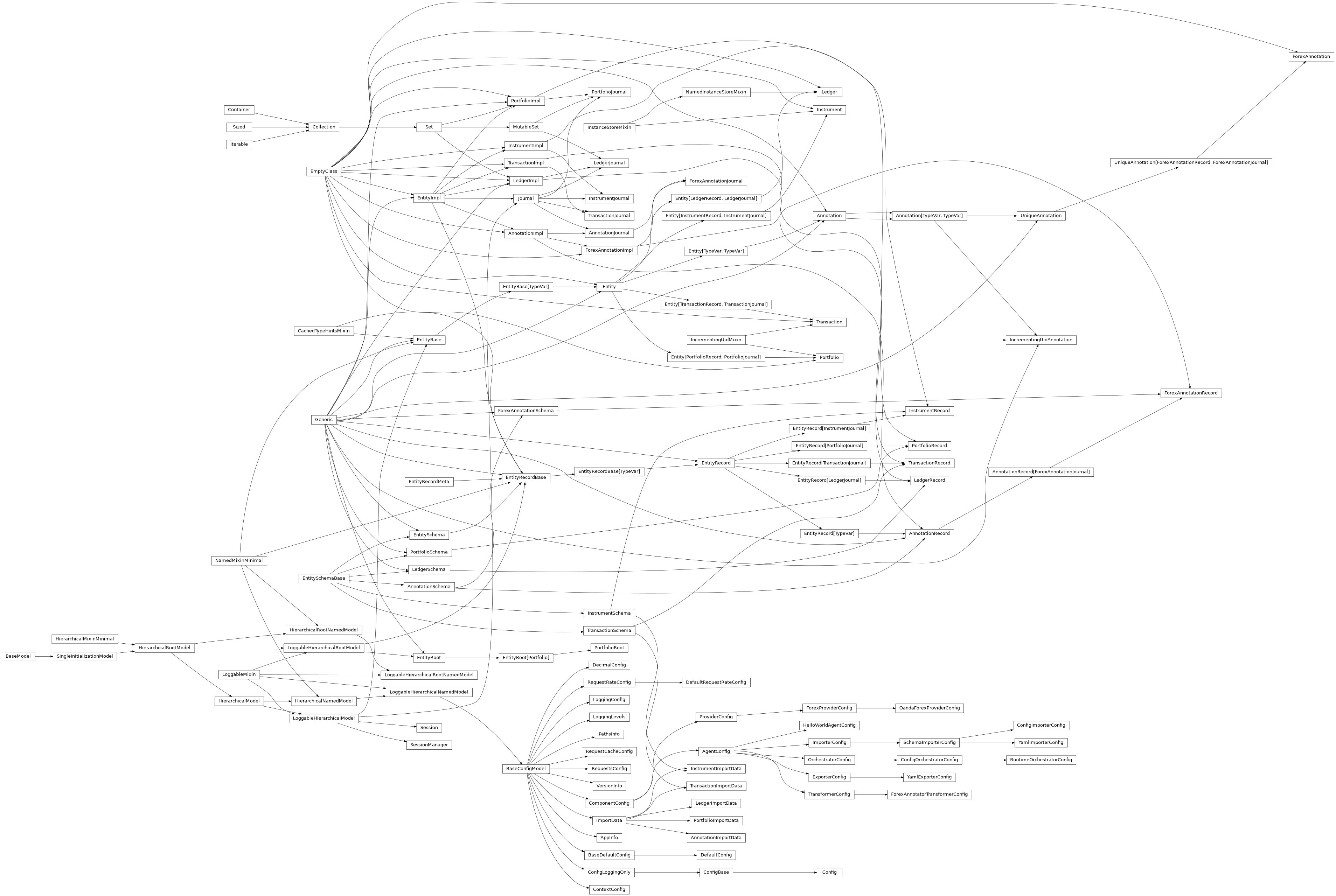 Inheritance diagram of HierarchicalRootModel