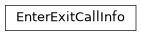 Inheritance diagram of EnterExitCallInfo