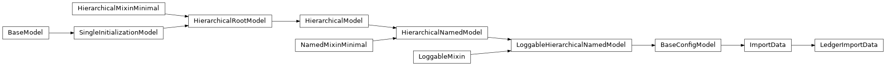 Inheritance diagram of LedgerImportData