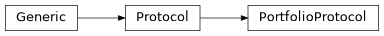 Inheritance diagram of PortfolioProtocol