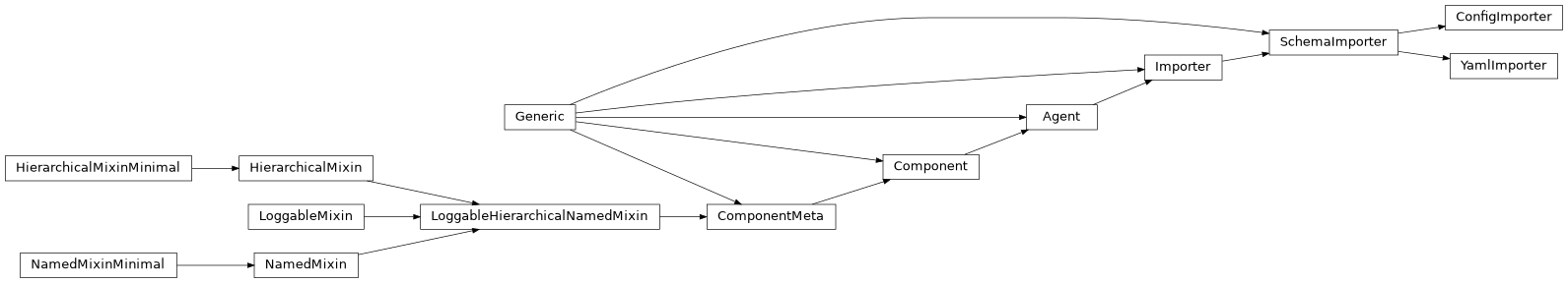 Inheritance diagram of Importer