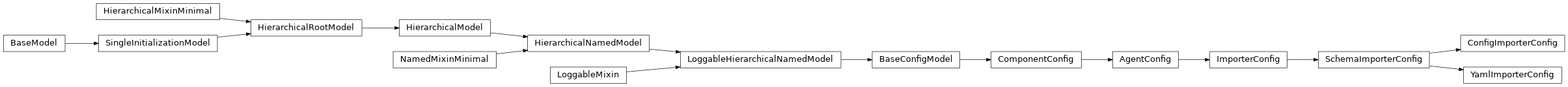 Inheritance diagram of ImporterConfig