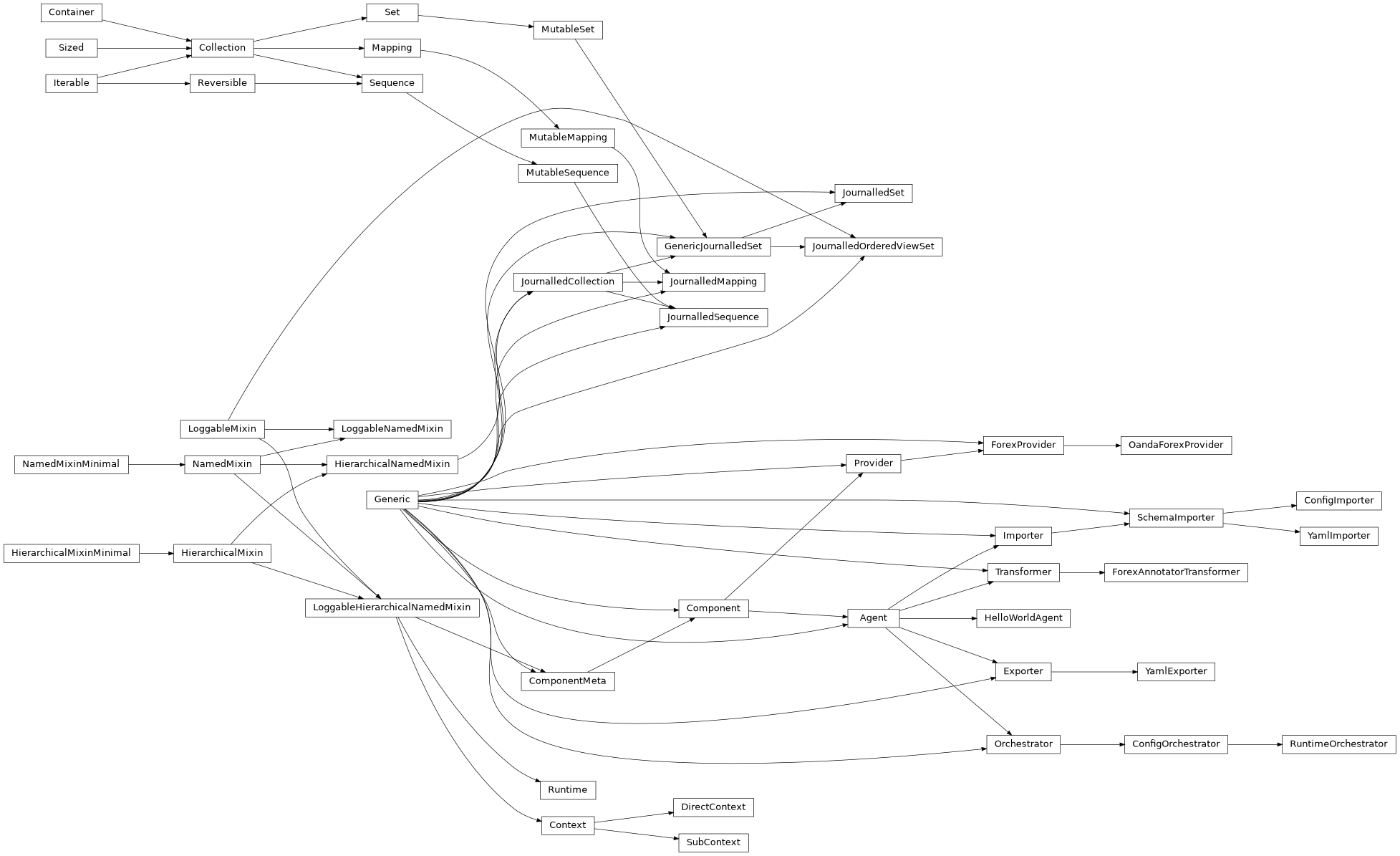 Inheritance diagram of NamedMixin