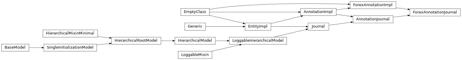 Inheritance diagram of AnnotationJournal
