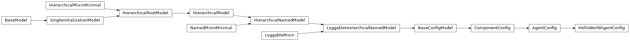 Inheritance diagram of HelloWorldAgentConfig