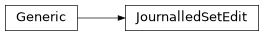 Inheritance diagram of JournalledSetEdit