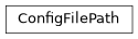 Inheritance diagram of ConfigFilePath