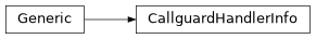 Inheritance diagram of CallguardHandlerInfo