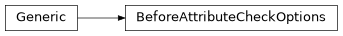 Inheritance diagram of BeforeAttributeCheckOptions