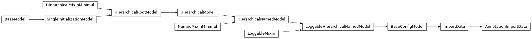 Inheritance diagram of AnnotationImportData