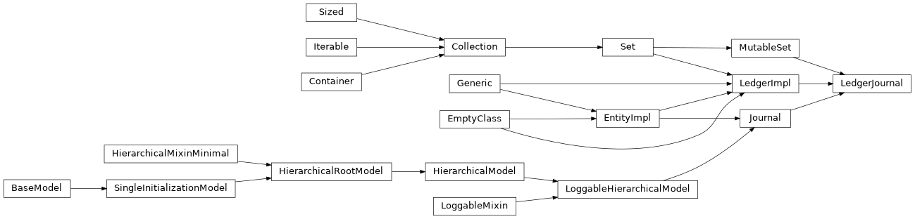 Inheritance diagram of LedgerJournal