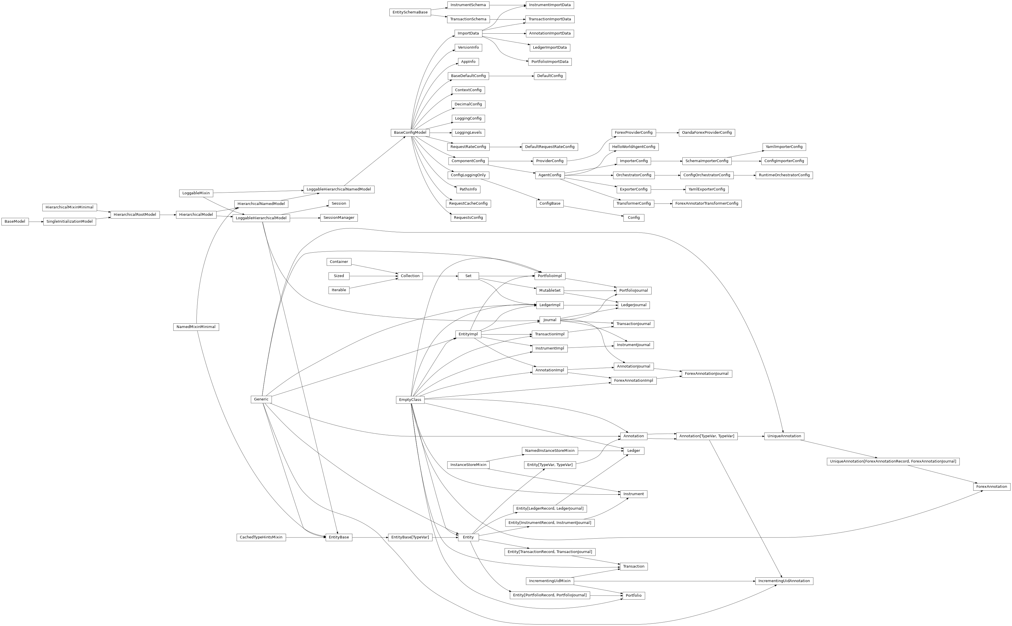 Inheritance diagram of HierarchicalModel