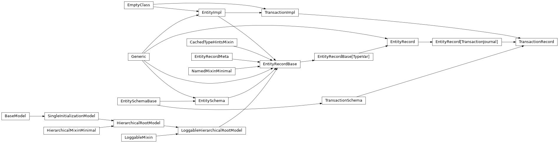 Inheritance diagram of TransactionRecord