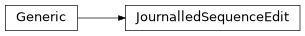 Inheritance diagram of JournalledSequenceEdit