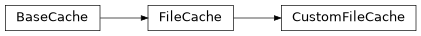 Inheritance diagram of CustomFileCache