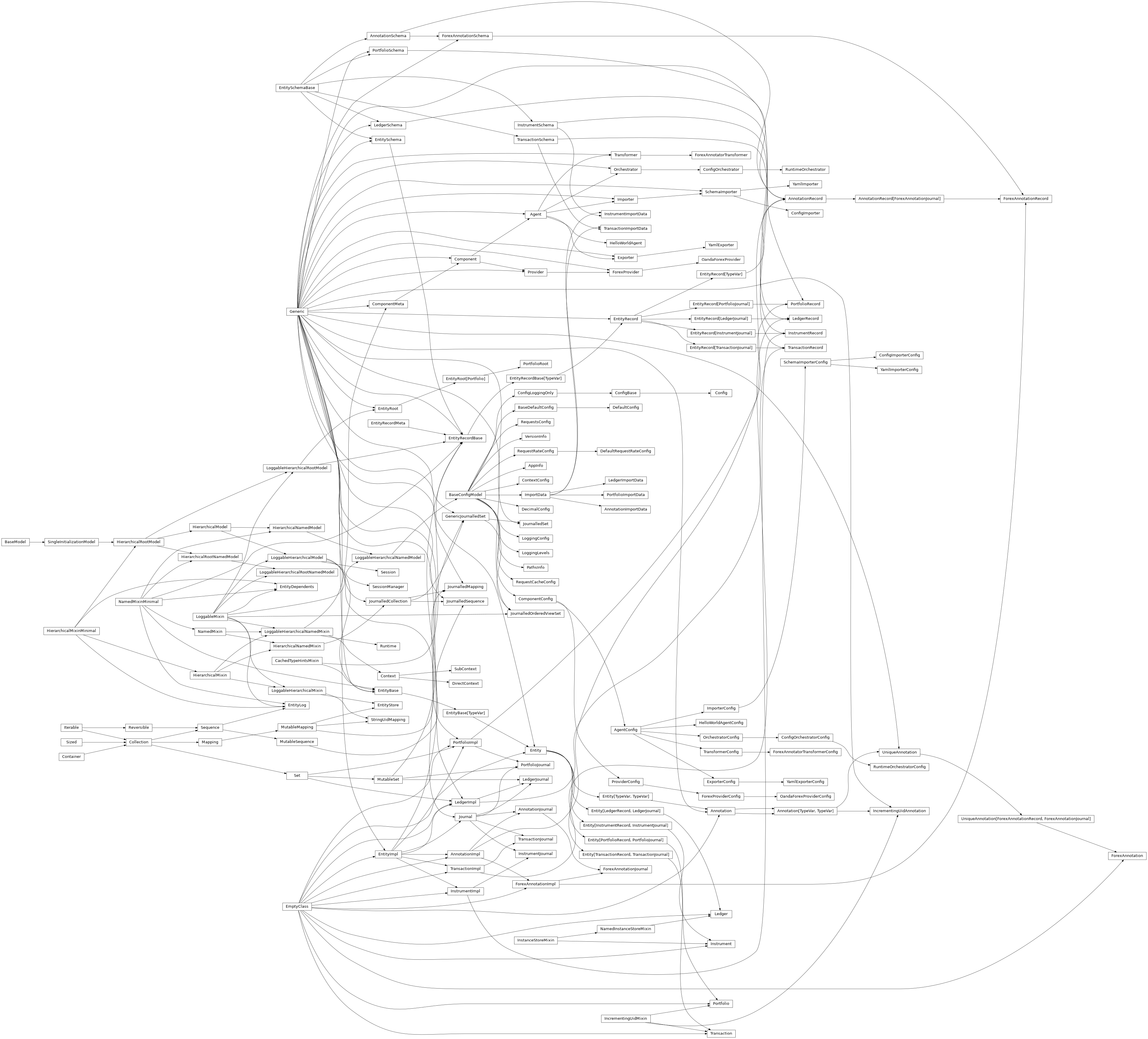 Inheritance diagram of HierarchicalMixinMinimal