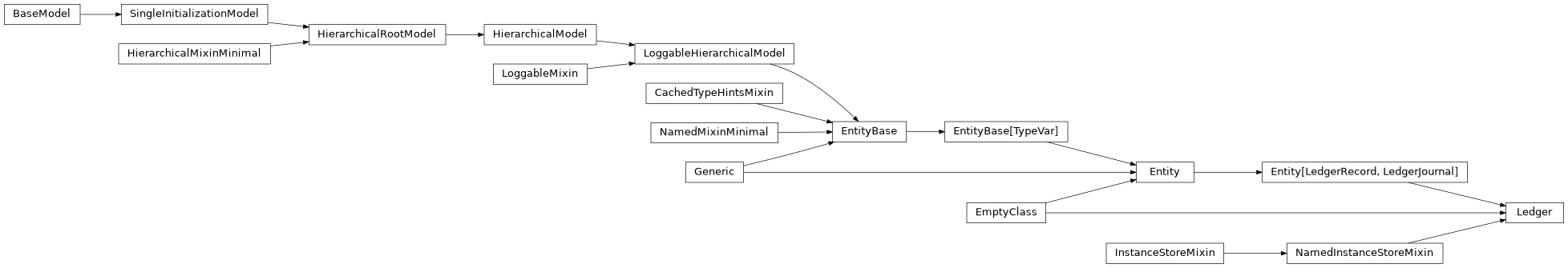 Inheritance diagram of Ledger
